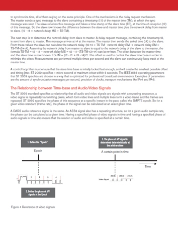 Nextera Video SMPTE ST 2059 White Paper Download